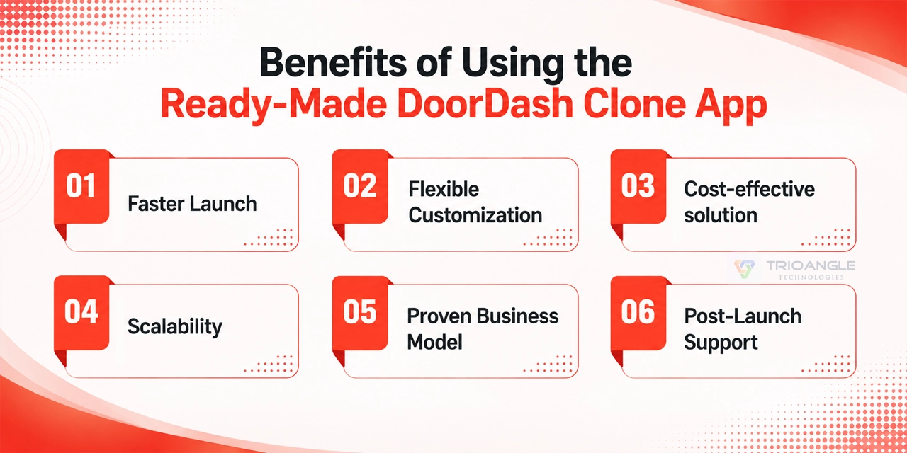 Benefits of using the readymade doordash clone app