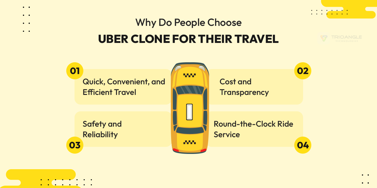 Reasons why people choose the Uber clone for their travel