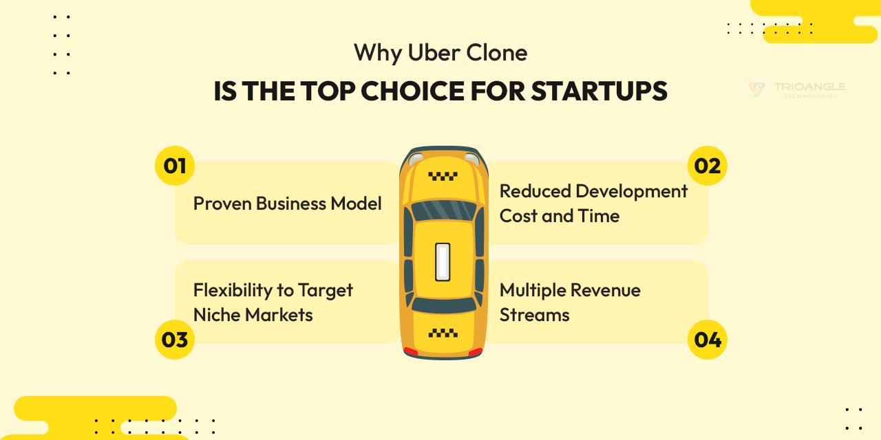 why Uber clone is the top choice for startups