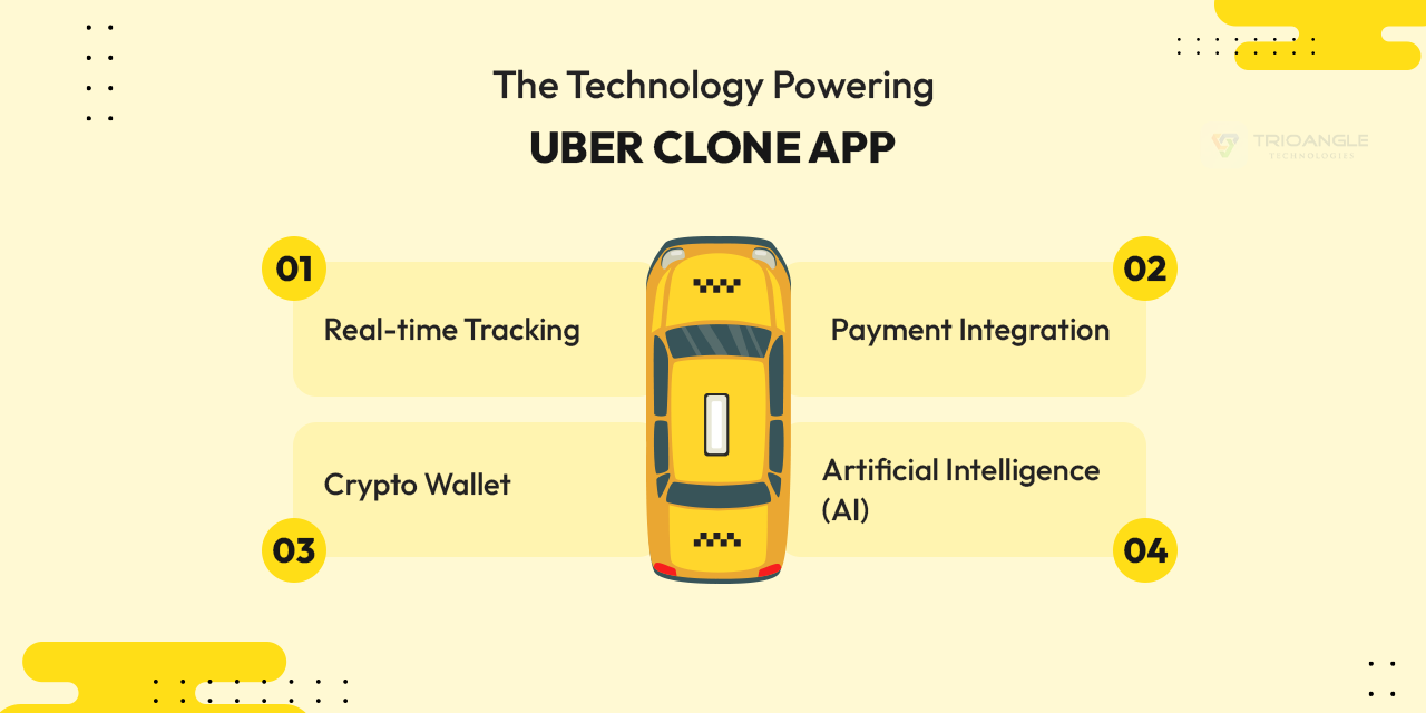 The technology powering uber clone app