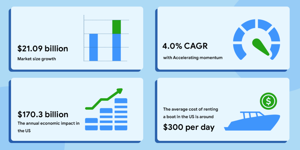 Ultimate Guide To Start A Thriving Boat Rental Business - Trioangle Blog
