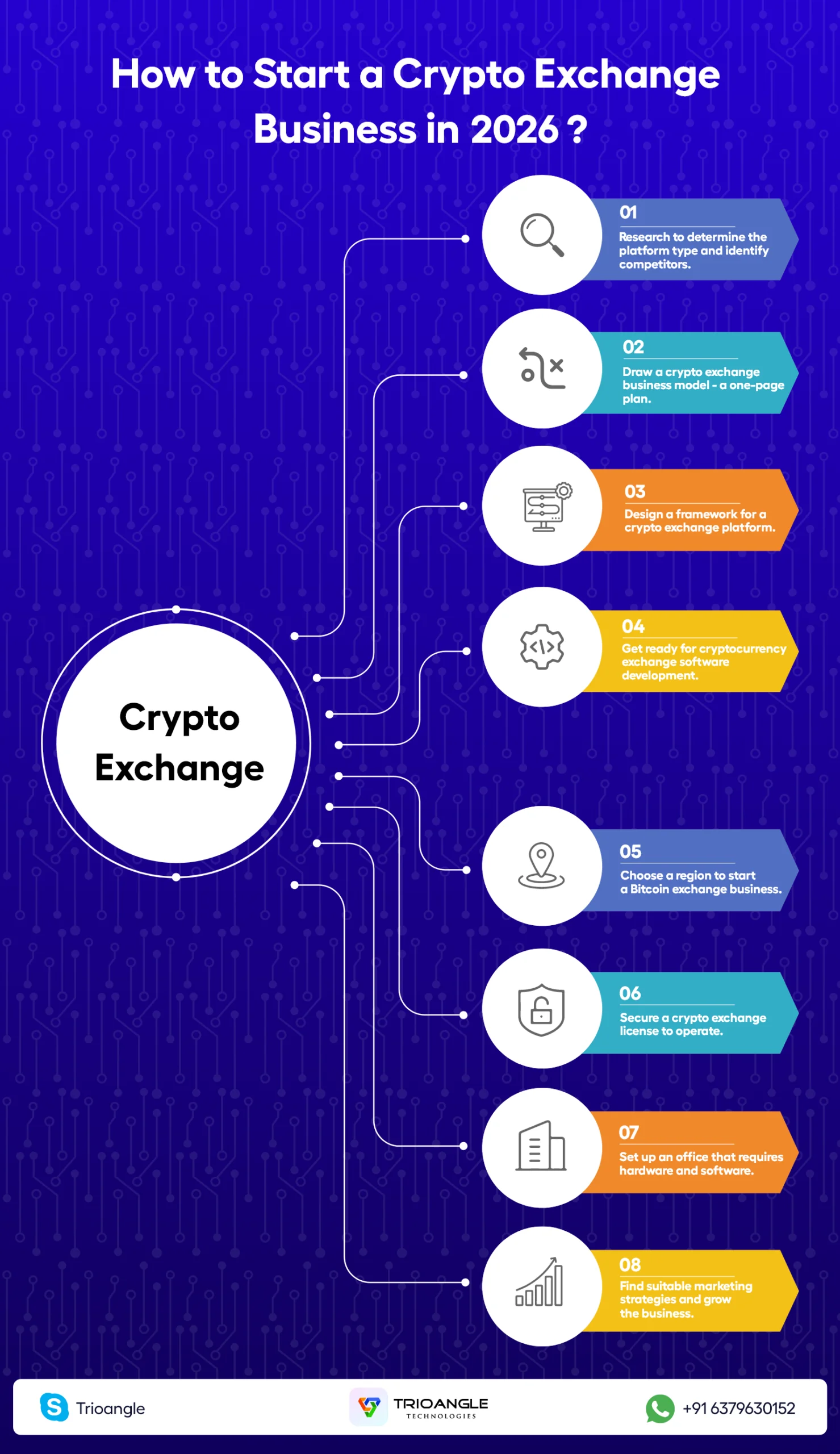 Start a crypto exchange business