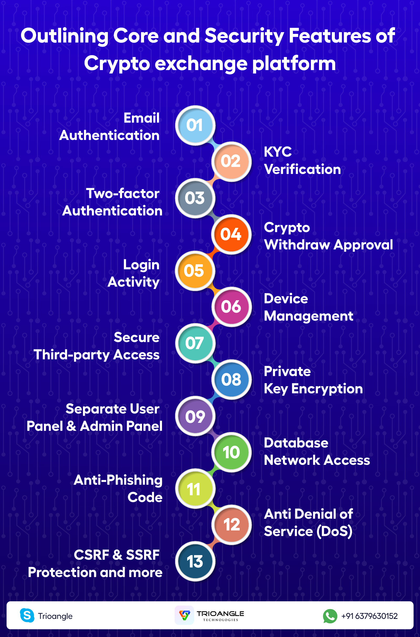 Features of crypto exchange platform