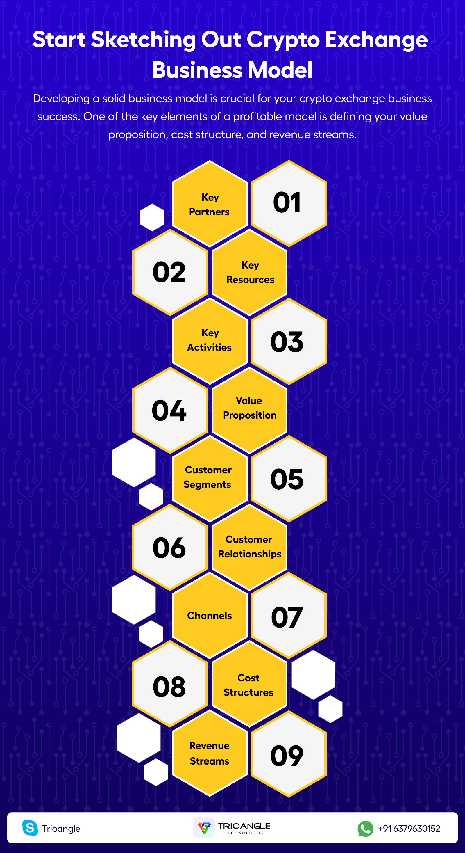 crypto exchange business model