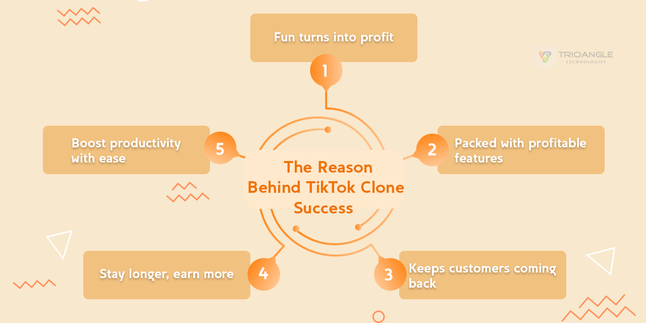 The reason behind the TikTok Clone success
