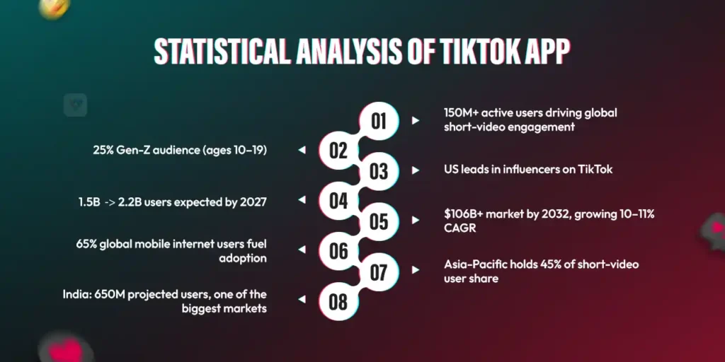 Statistical analysis of TikTok App