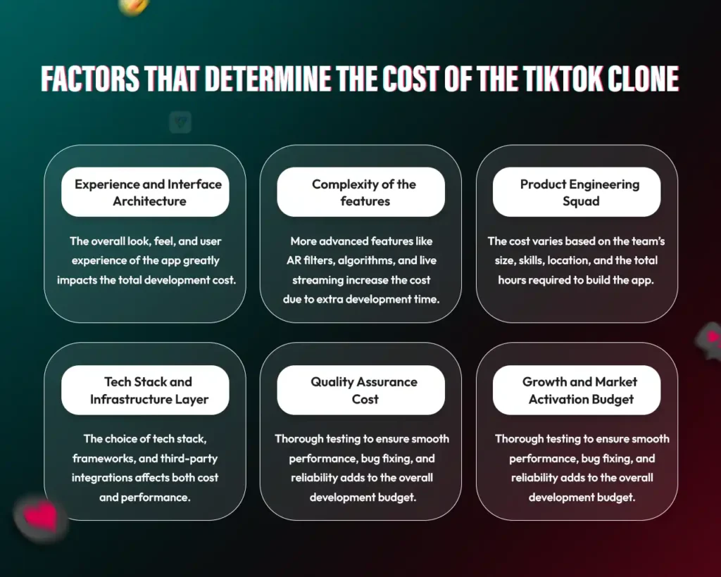 Factors that determine the cost of the TikTok clone app