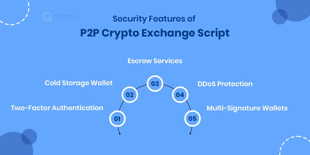 Security Features of P2P Crypto Exchange Script