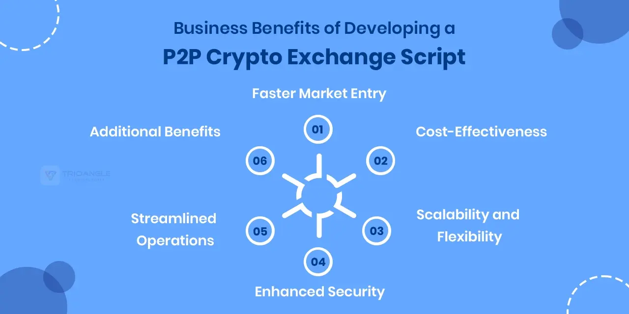 Business Benefits of P2P Crypto Exchange Script