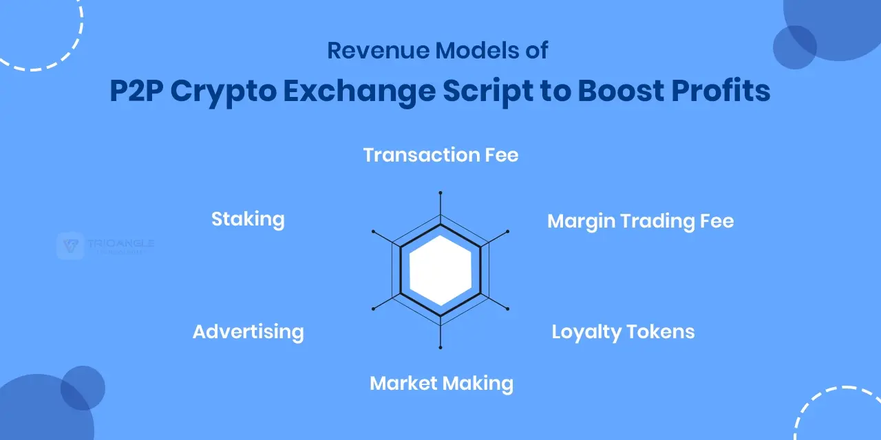 Revenue Models of P2P Crypto Exchange Script