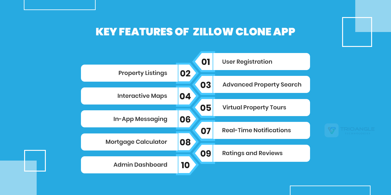 features of zillow clone app