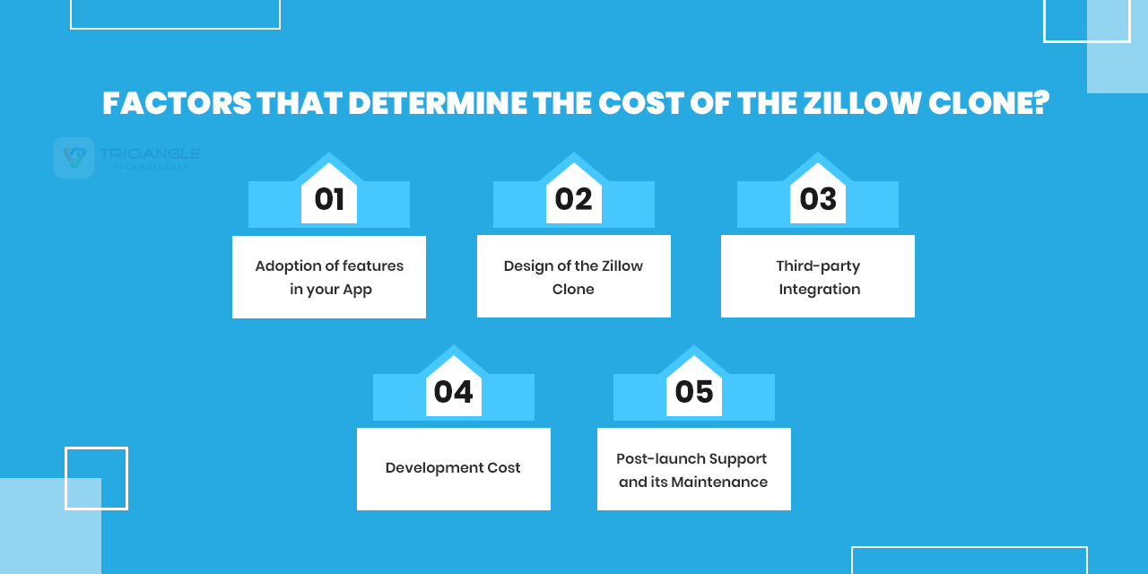 factors determine the cost of zillow clone