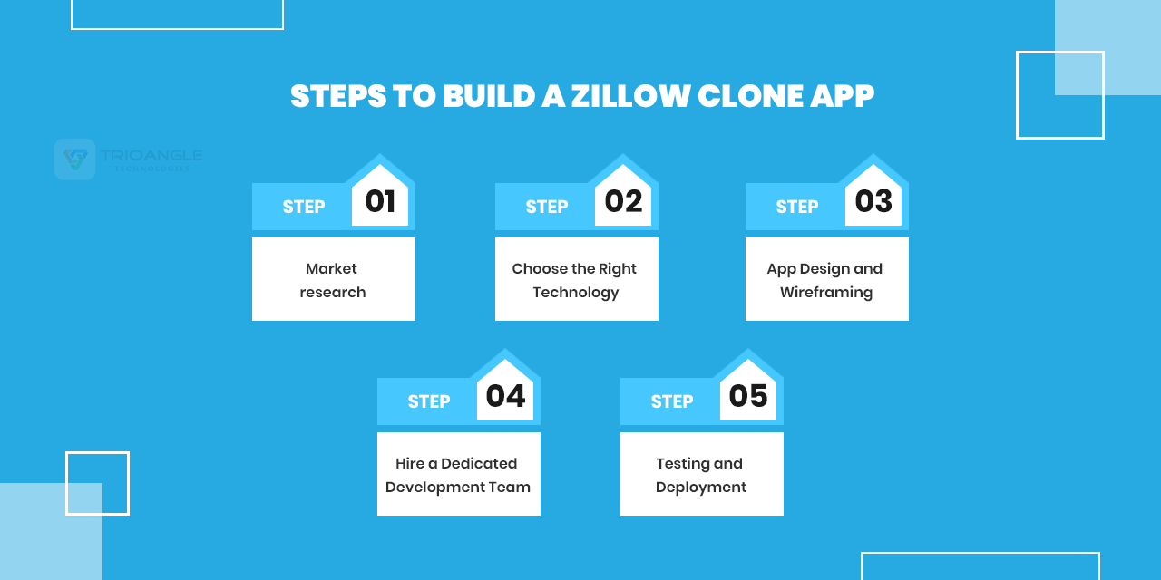 steps to build zillow clone
