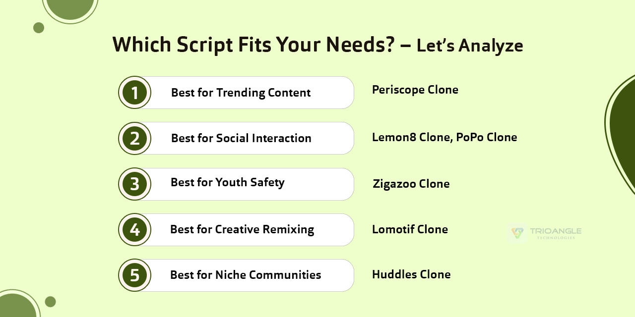 Which Script Fits Your Needs? - Let’s Analyze