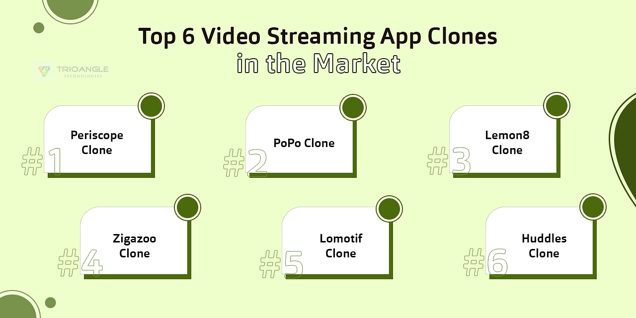 Top 6 Video Streaming App Clones in the Market 