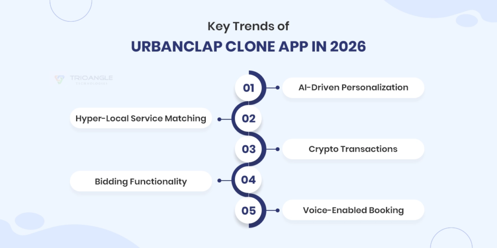 Key Trends of the UrbanClap Clone App in 2026