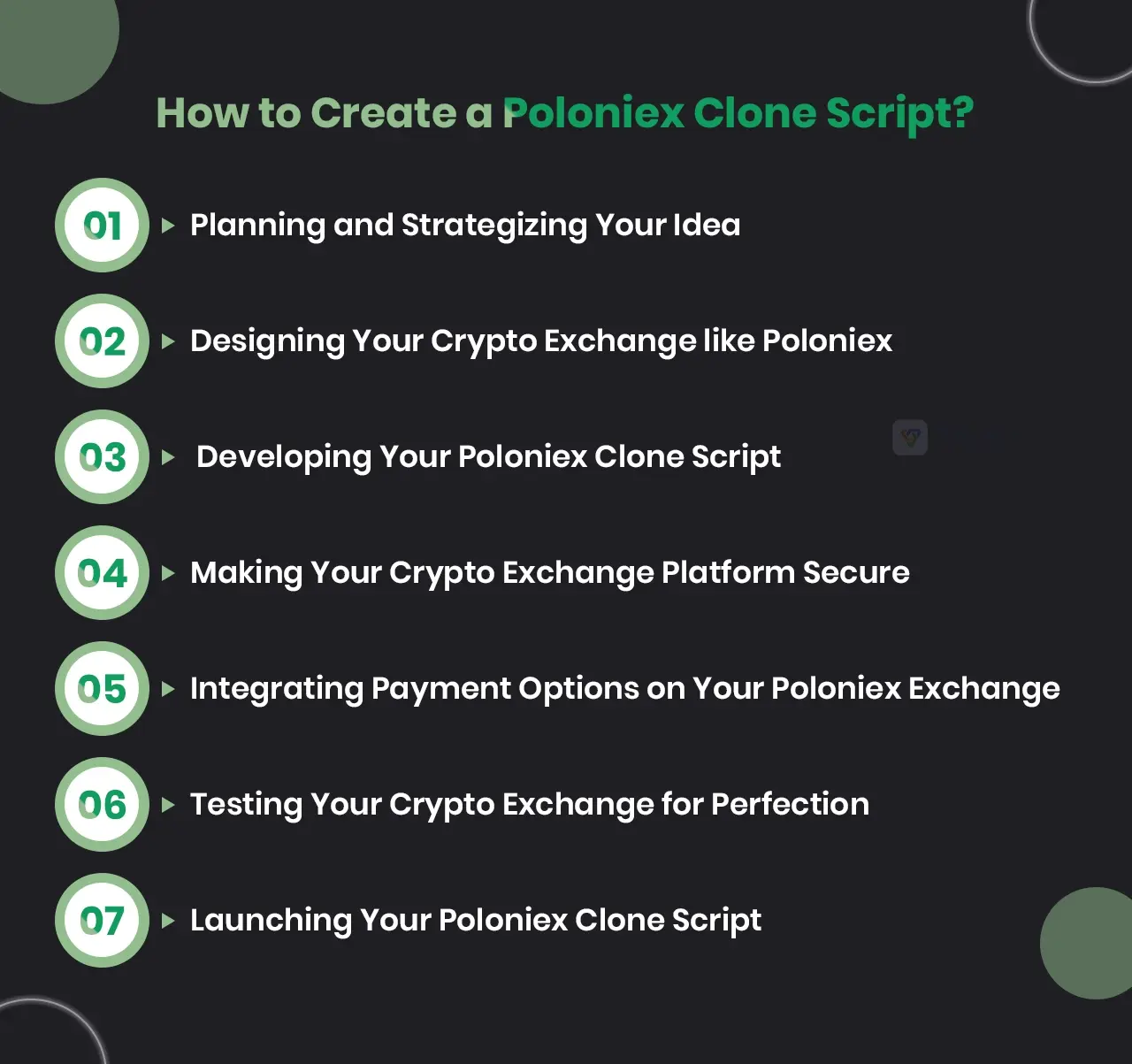 How to Create a Poloniex Clone Script?