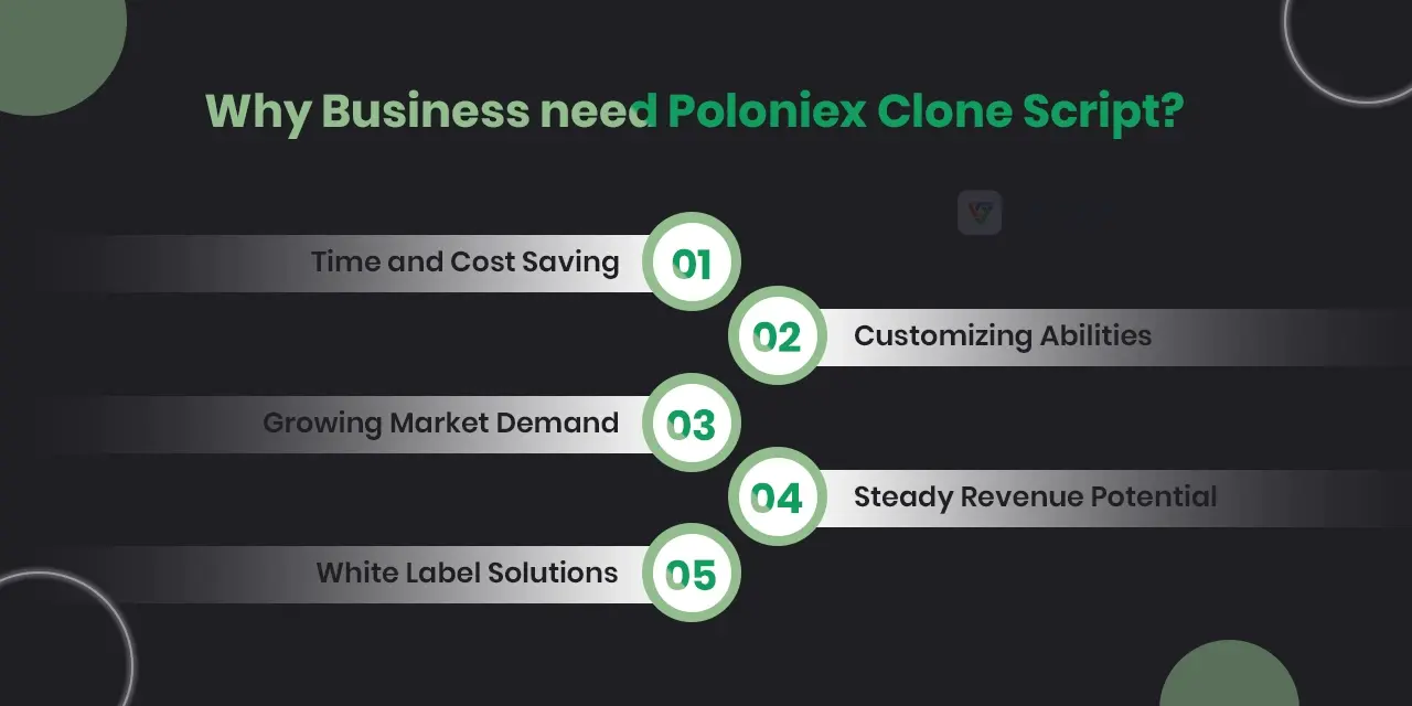 Why Business need Poloniex Clone Script?