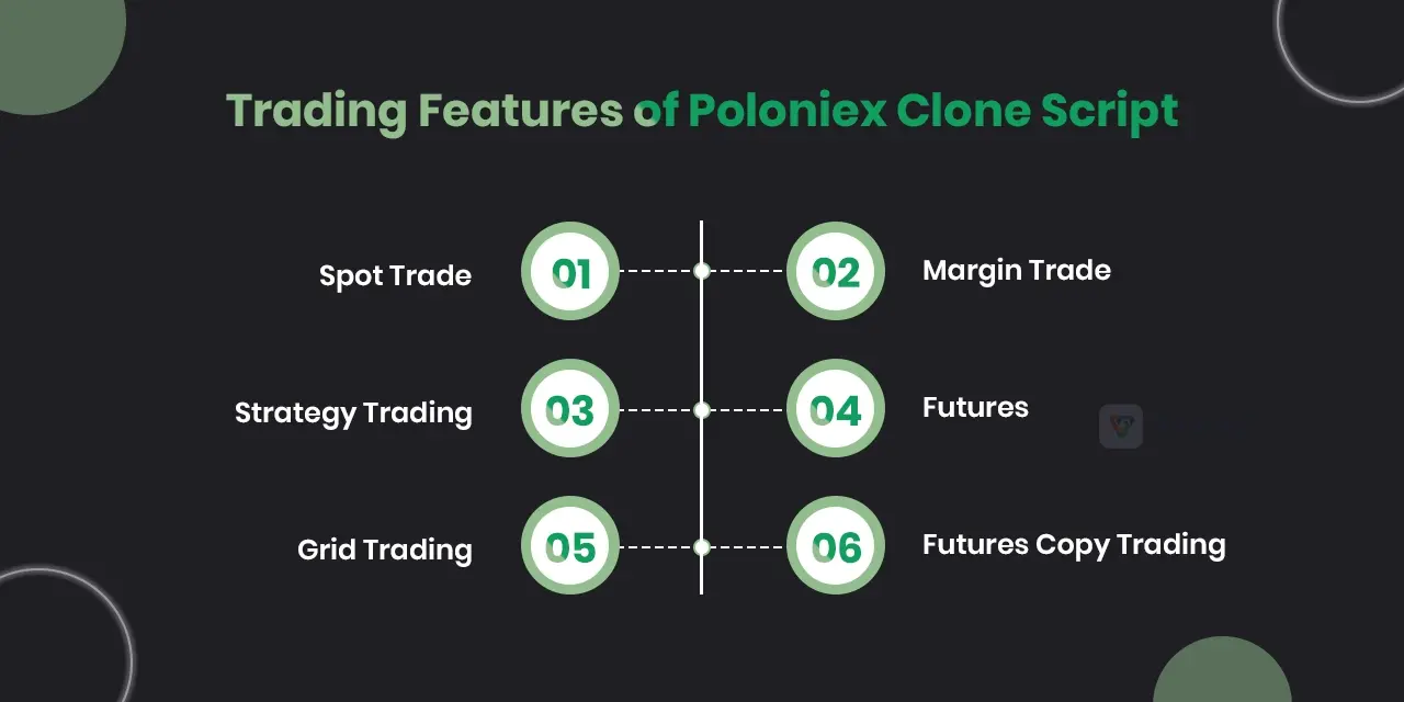 Trading Features of Poloniex Clone Script