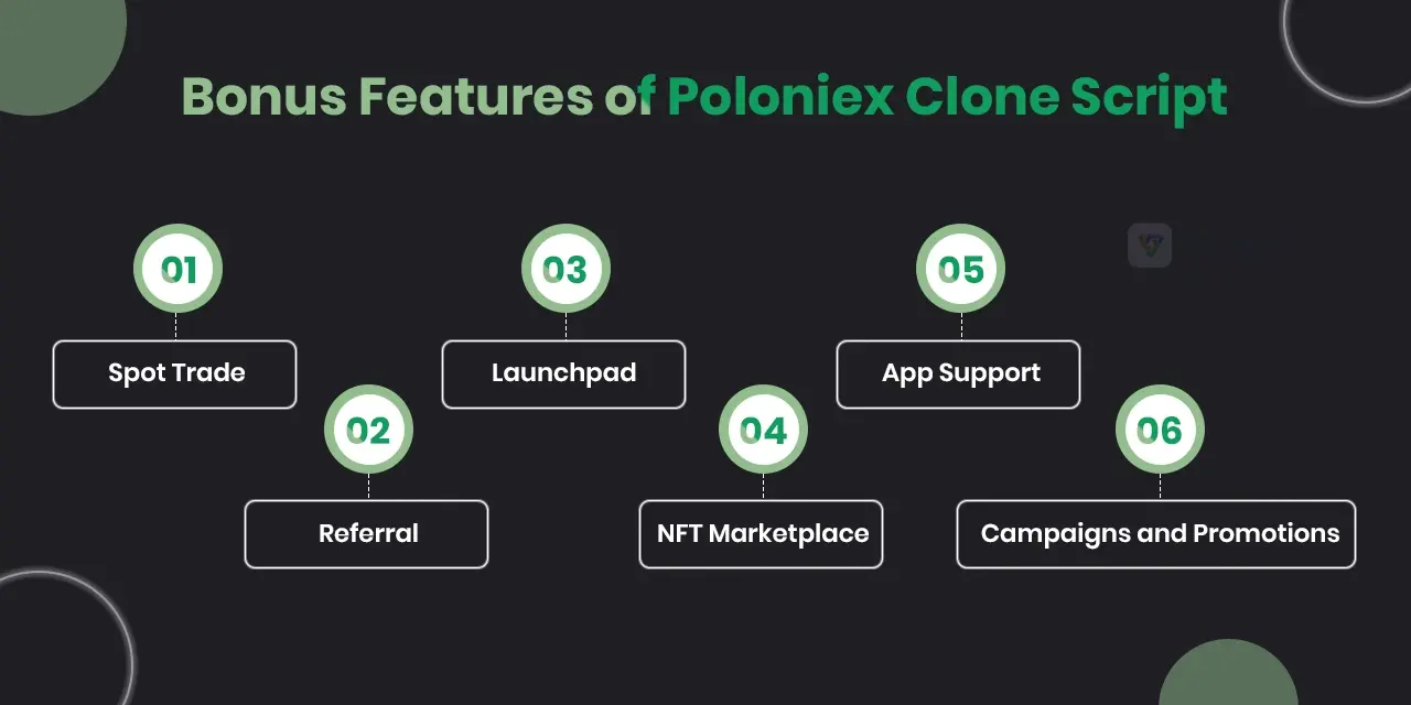 Bonus Features of Poloniex Exchange