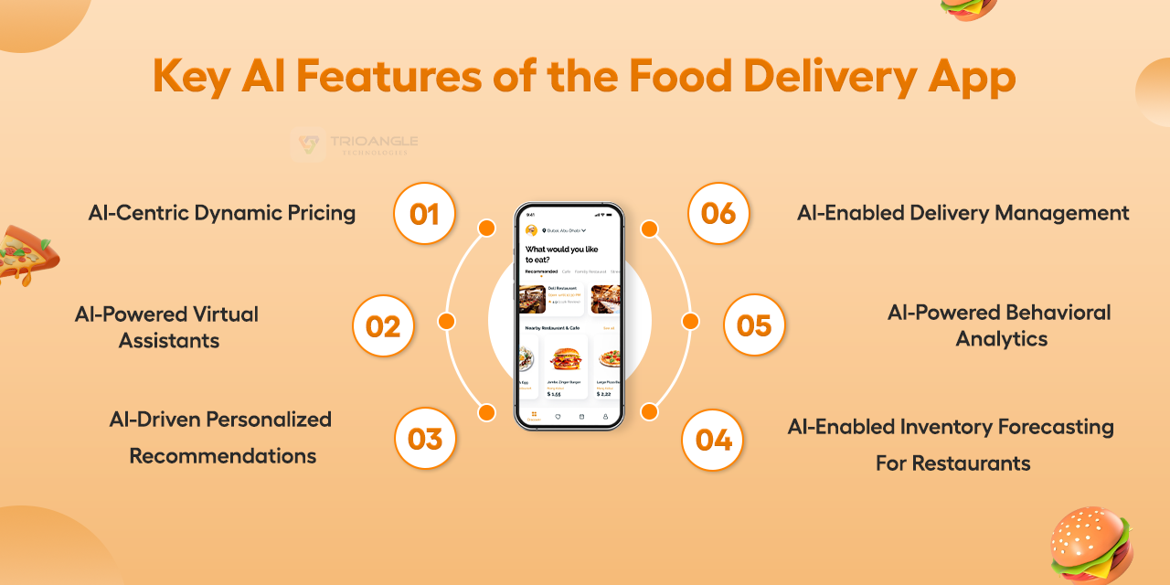 AI features of meal delivery app