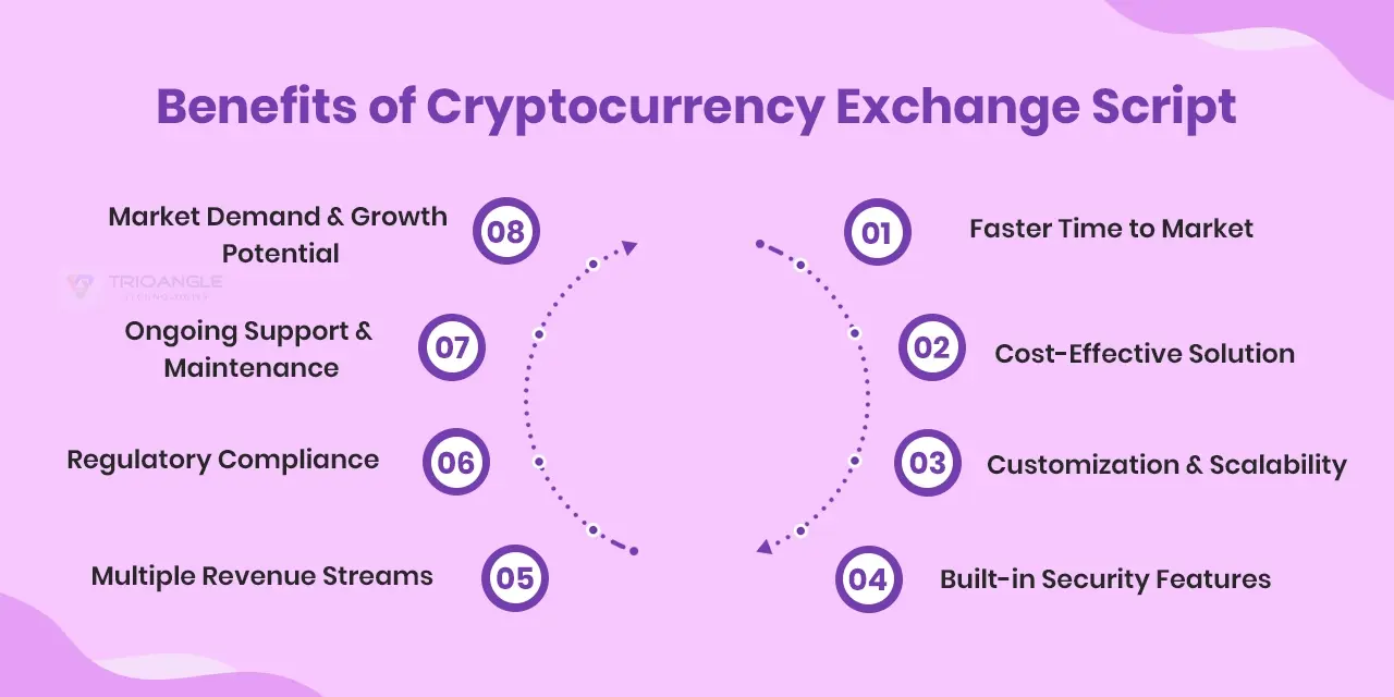 Benefits of Cryptocurrency Exchange Script
