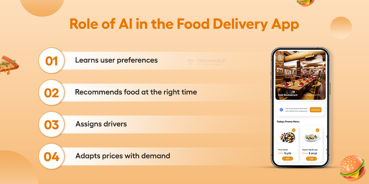 Role of AI in meal ordering app