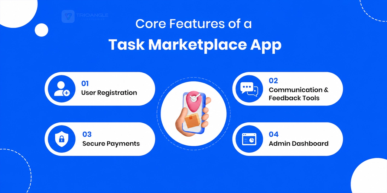 core features of a task marketplace app