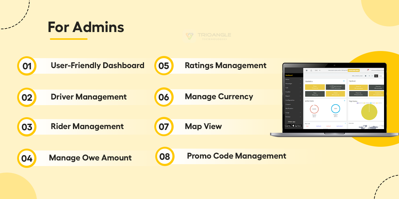 Admin Features of Taxi Software