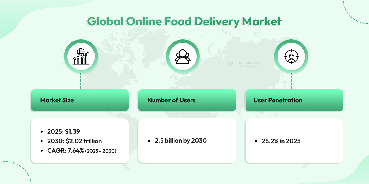 Online Meal Delivery Market Size