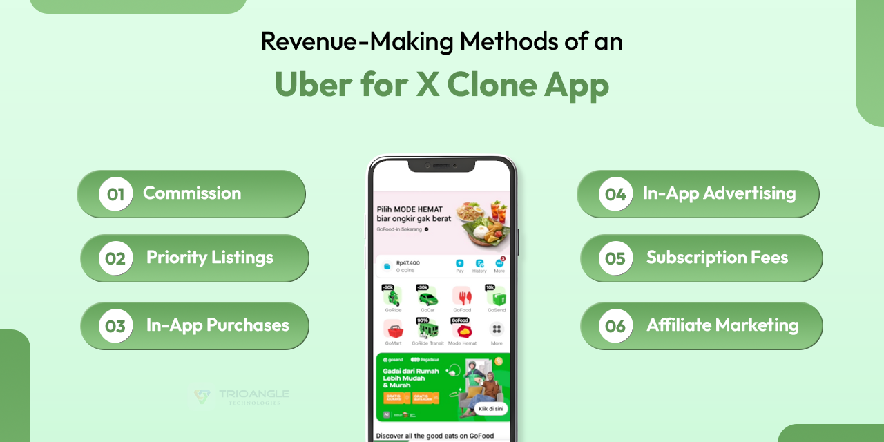 Monetization Methods of Multi-Service App