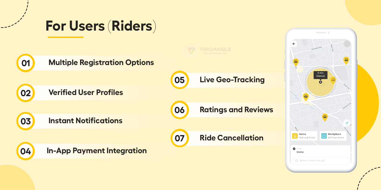 Rider Features of Cab Booking Software