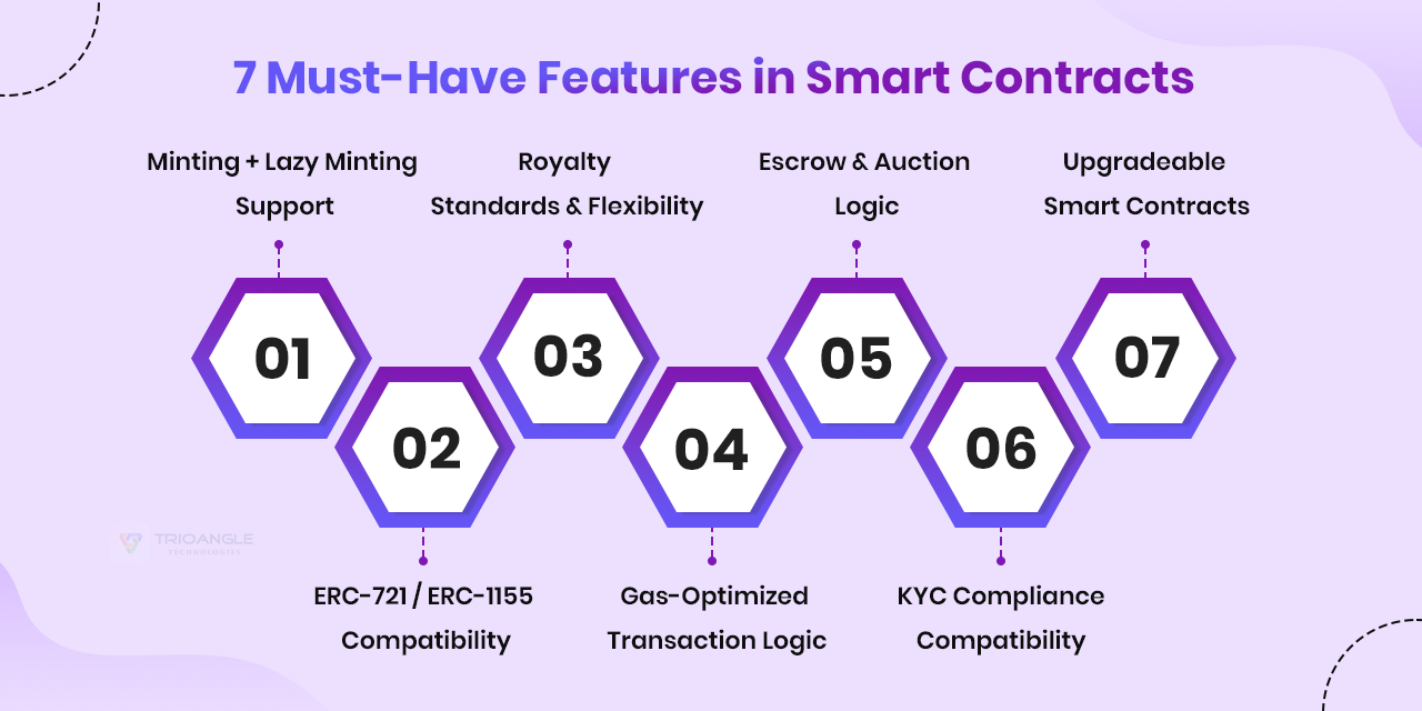 7 Must Have Features in Smart Contracts