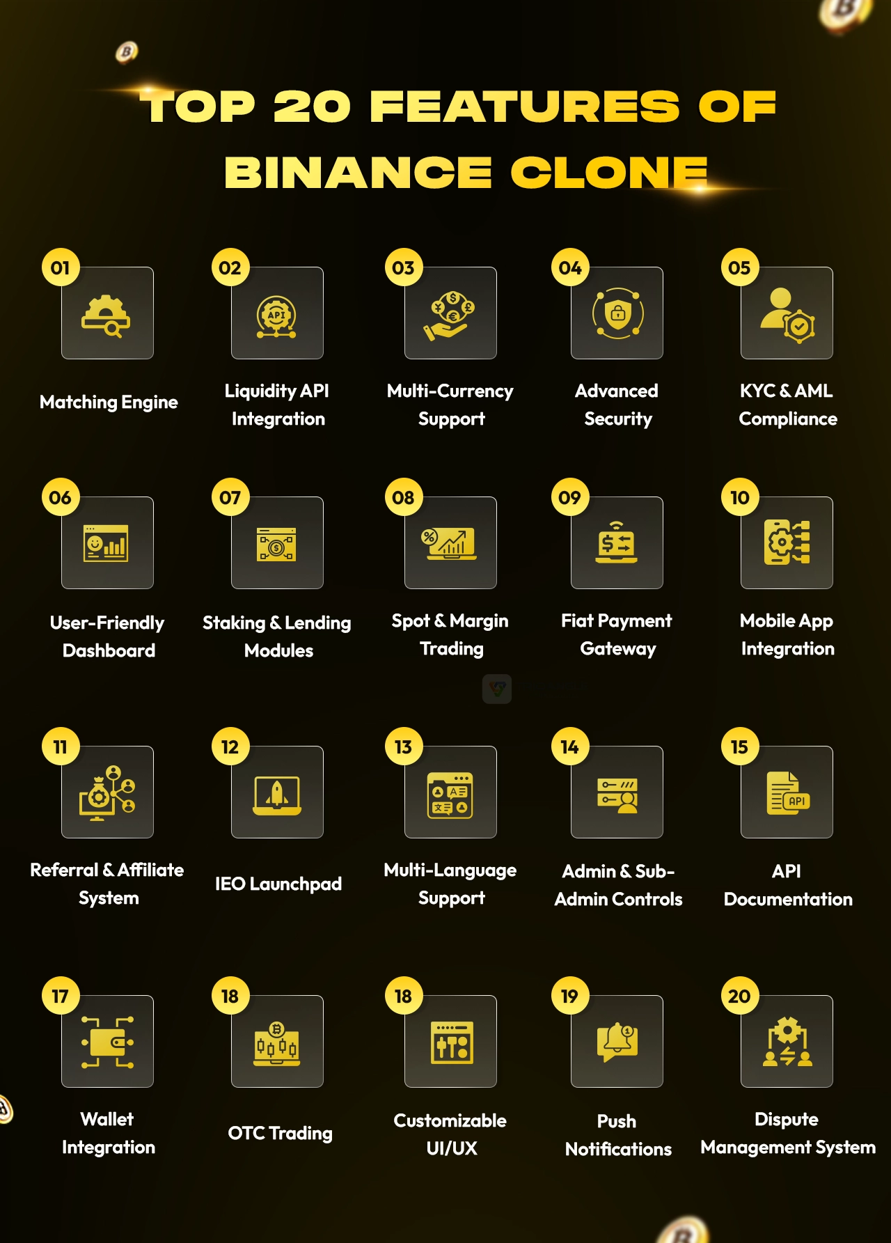 Features of Binance Clone