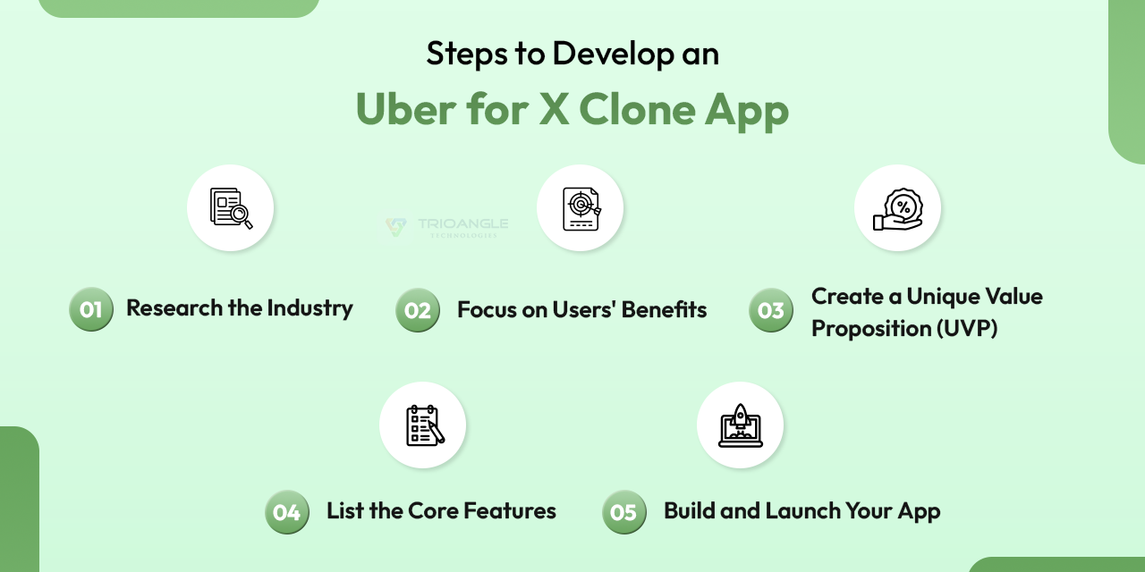 Multi-Service App Development Process