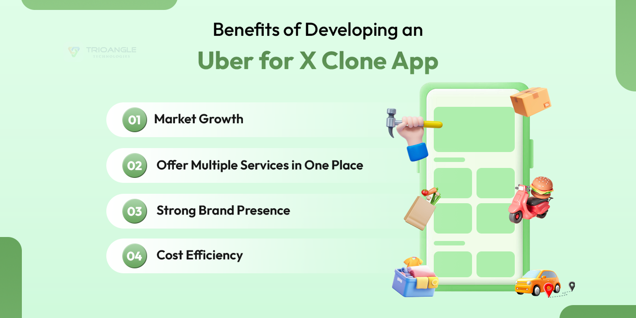 Benefits of Developing an Uber for X Clone App