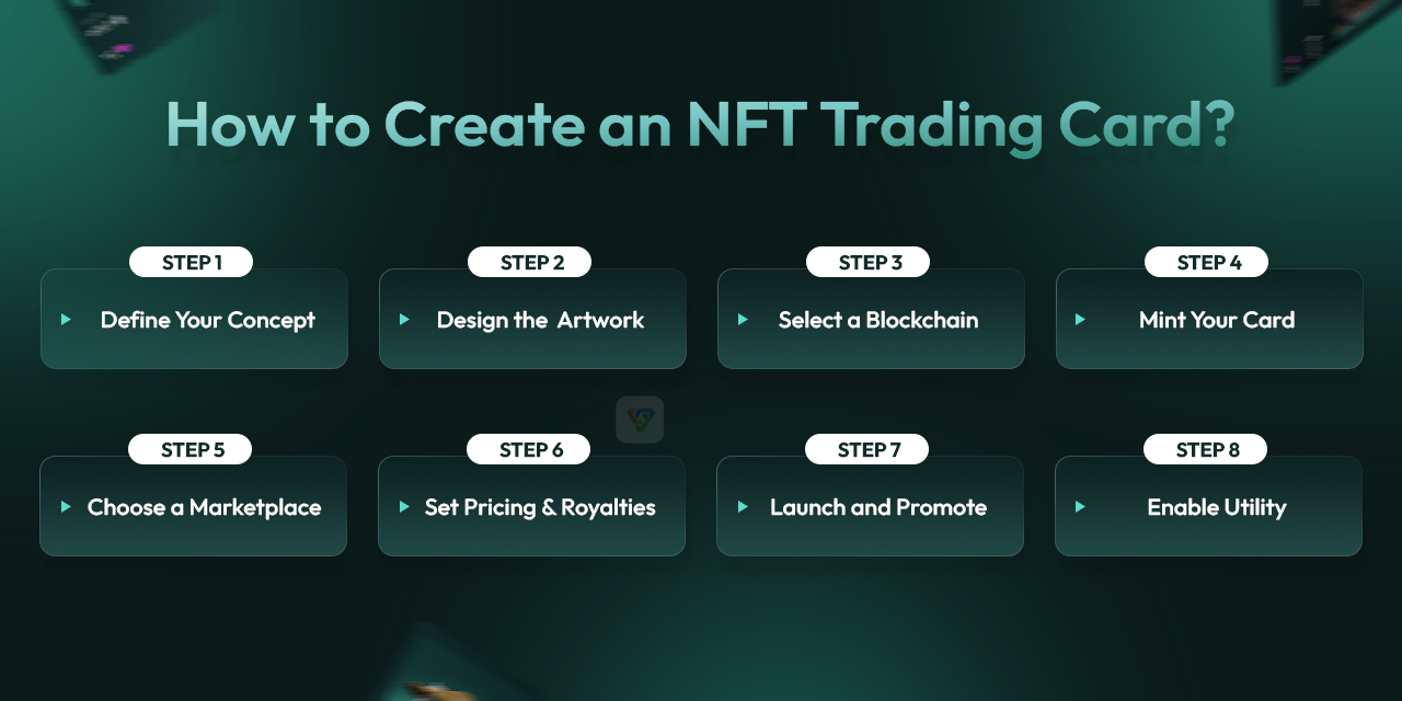 Steps to Create NFT Trading Card