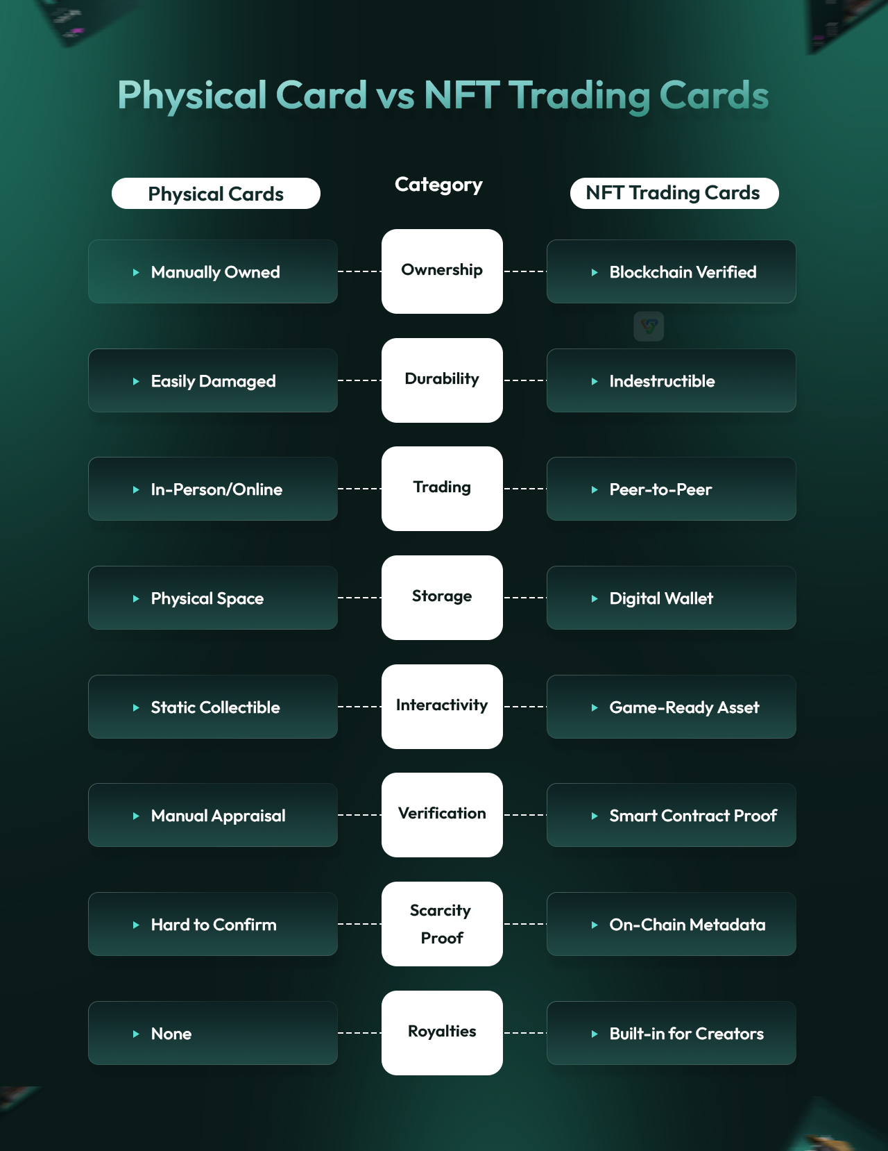 Physical Cards Vs NFT Trading Cards