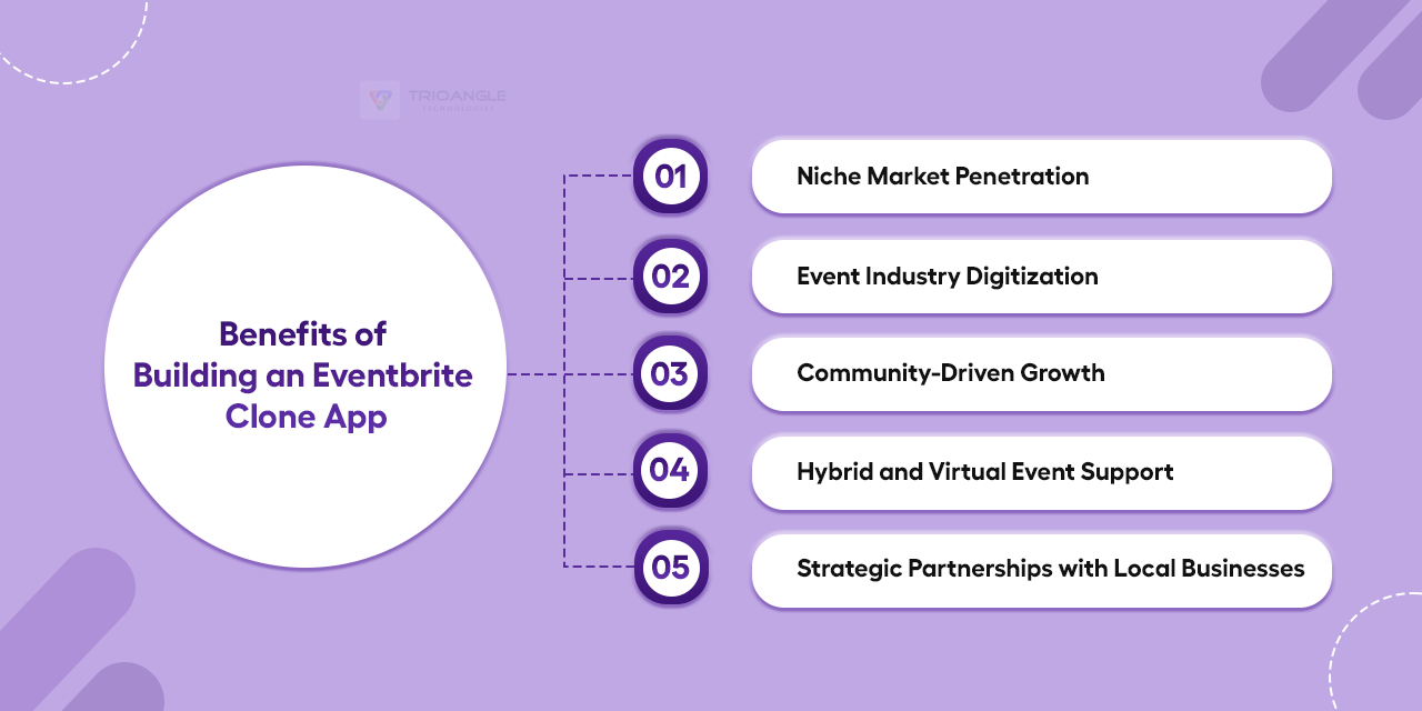 Benefits of Building an Eventbrite Clone App