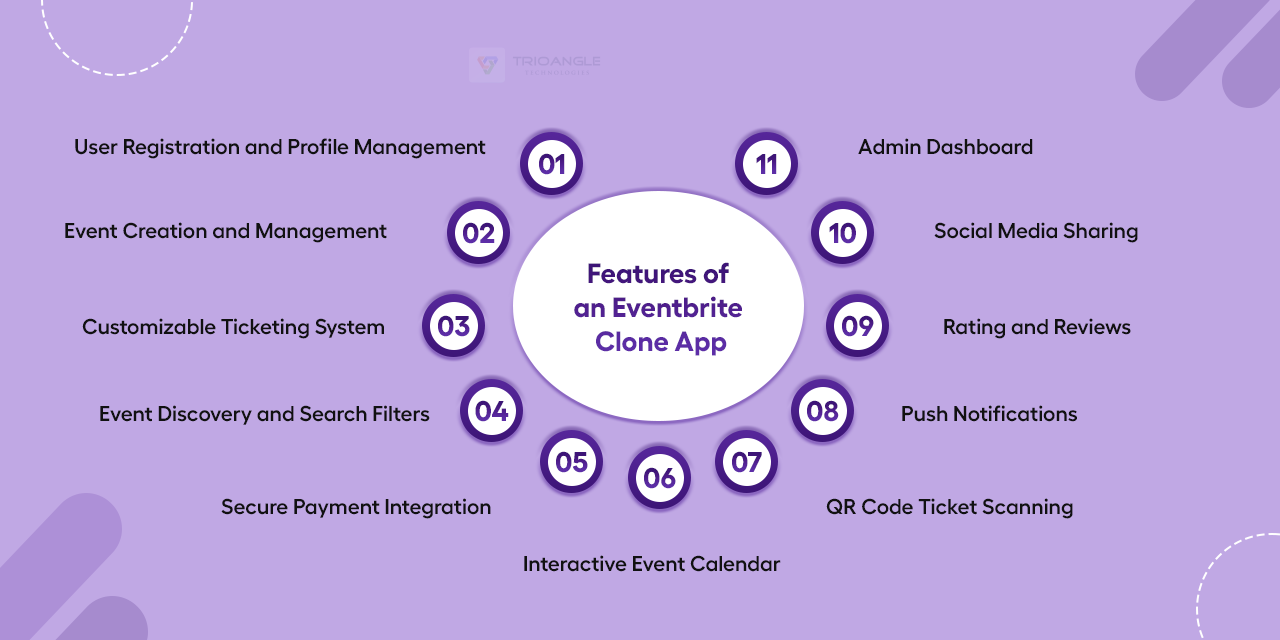 Features of Eventbrite Clone App