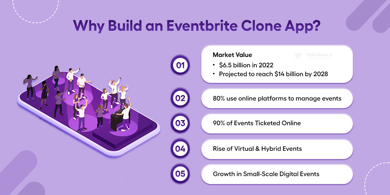 Reasons for Build an Eventbrite Clone App