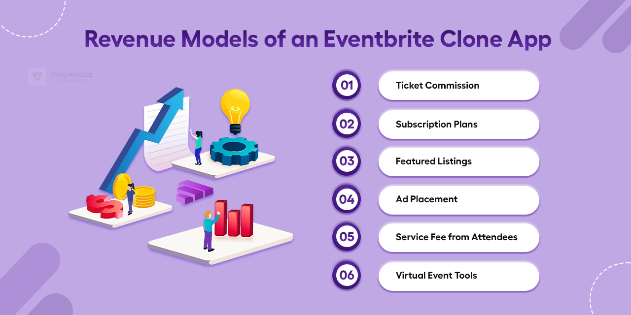 Monetization Methods of an Event Management App