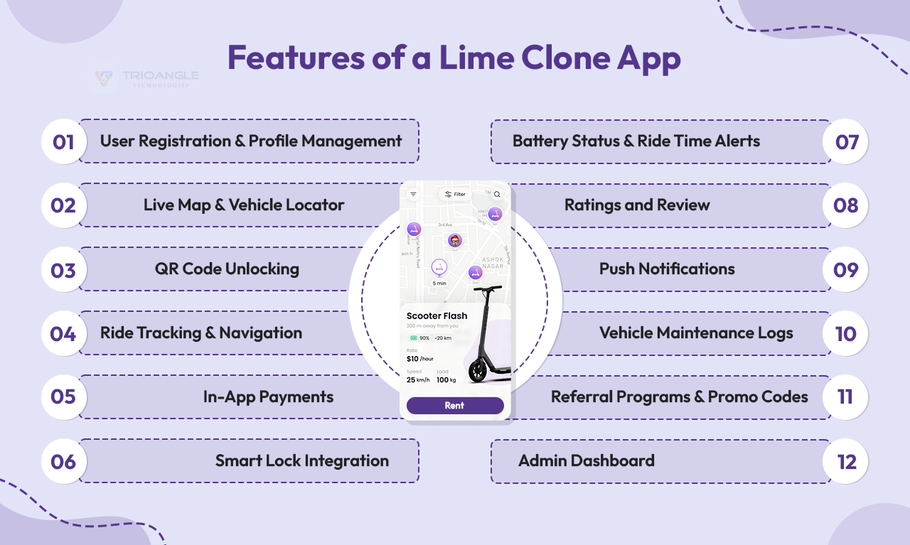 Features of a Lime clone app