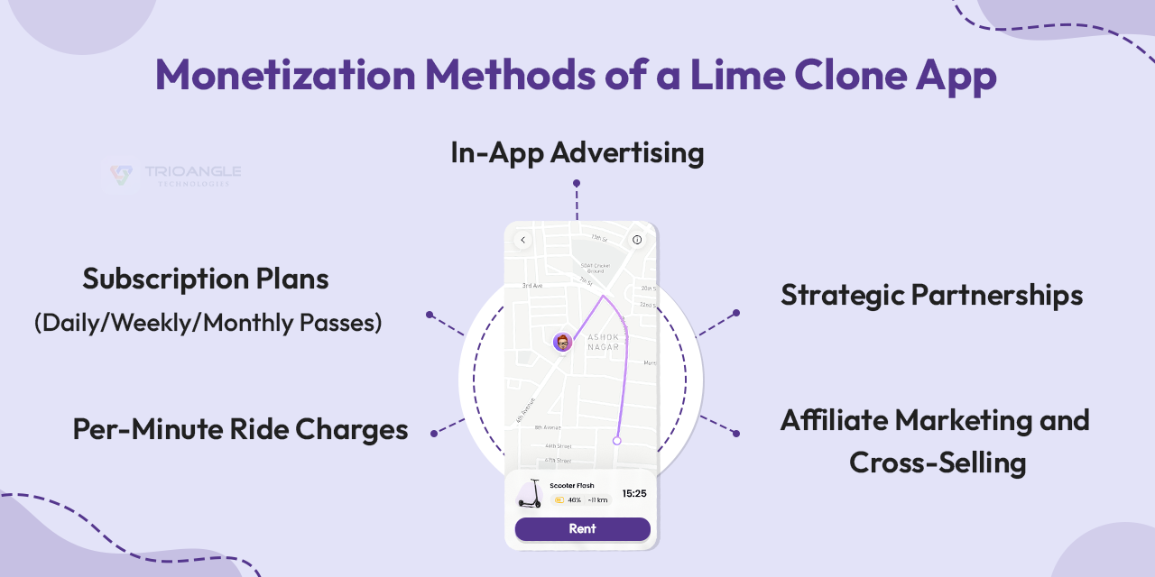 Monetization methods of a scooter rental app