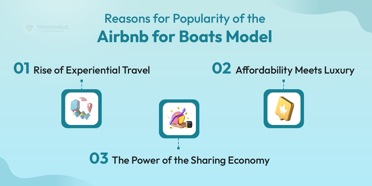 Airbnb for Boat Model is Popularity