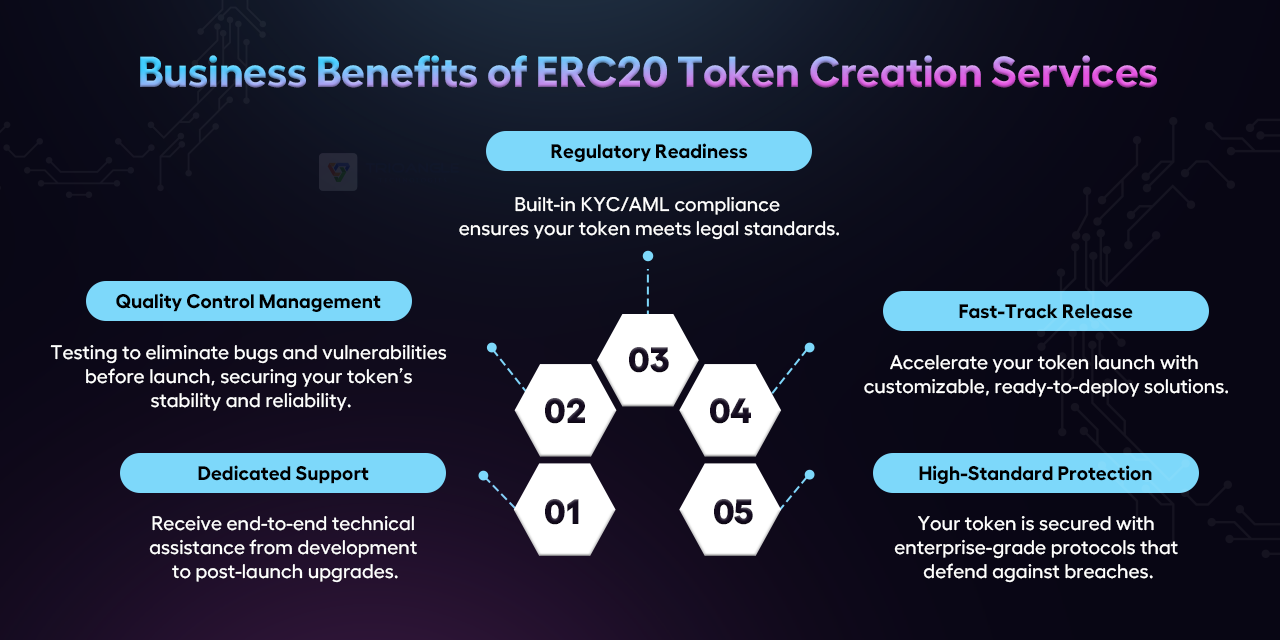 Business Benefits of ERC20 Token Creation Services