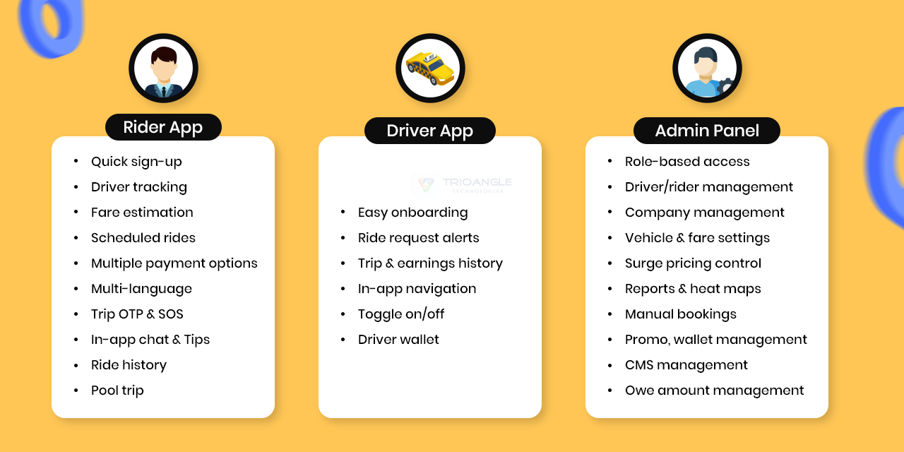 Key features of taxi app 
