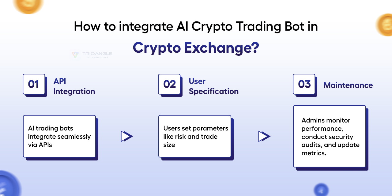 How to integrate AI crypto trading bot in crypto exchange