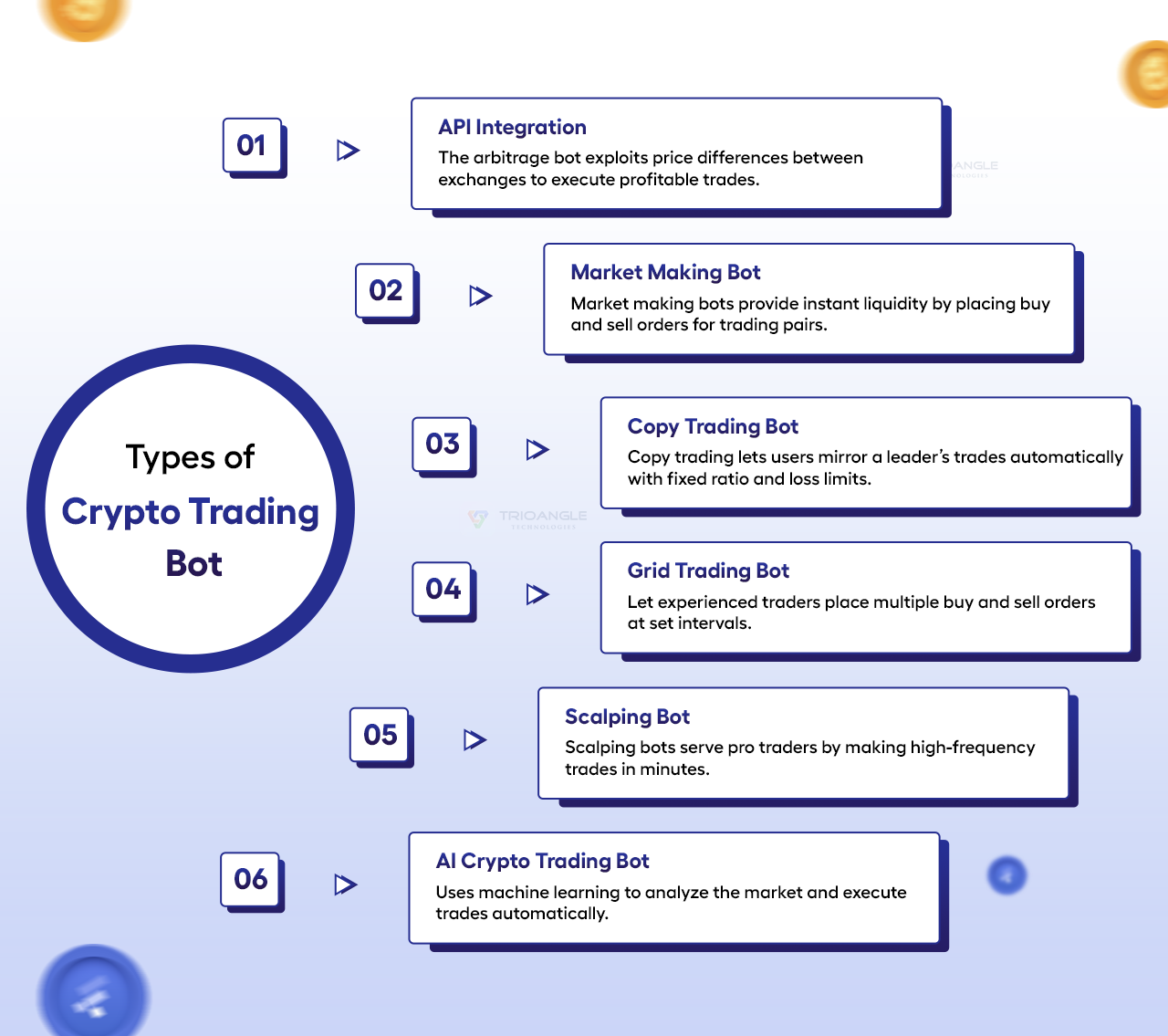 Types of Crypto Trading Bot