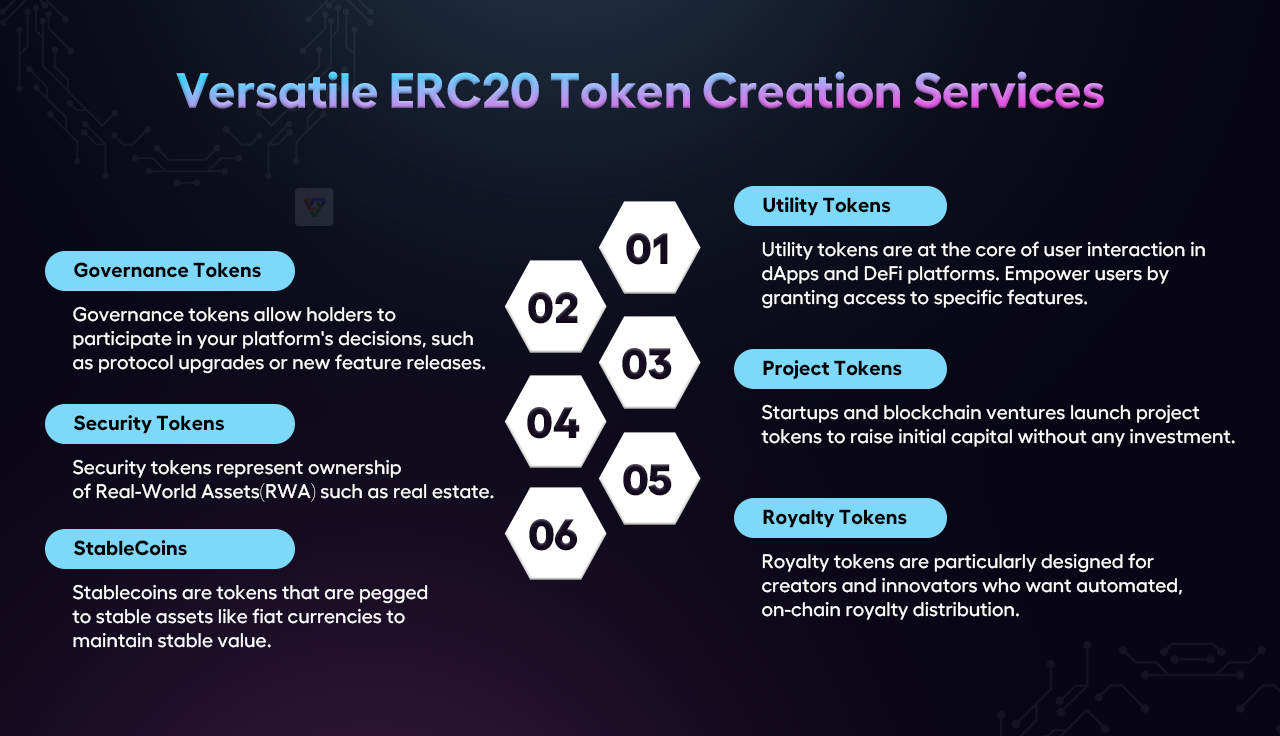 Versatile ERC20 Token Creation Services